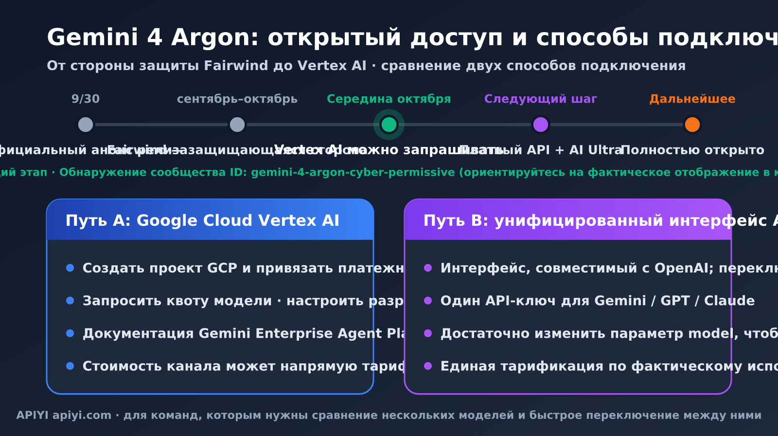 gemini-4-argon-pricing-vertex-ai-ru-image-1