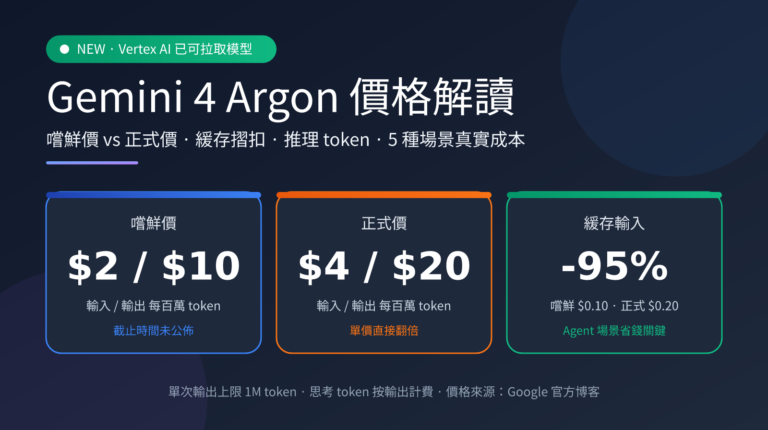 gemini-4-argon-pricing-vertex-ai-zh-hant-image-0-864d538e