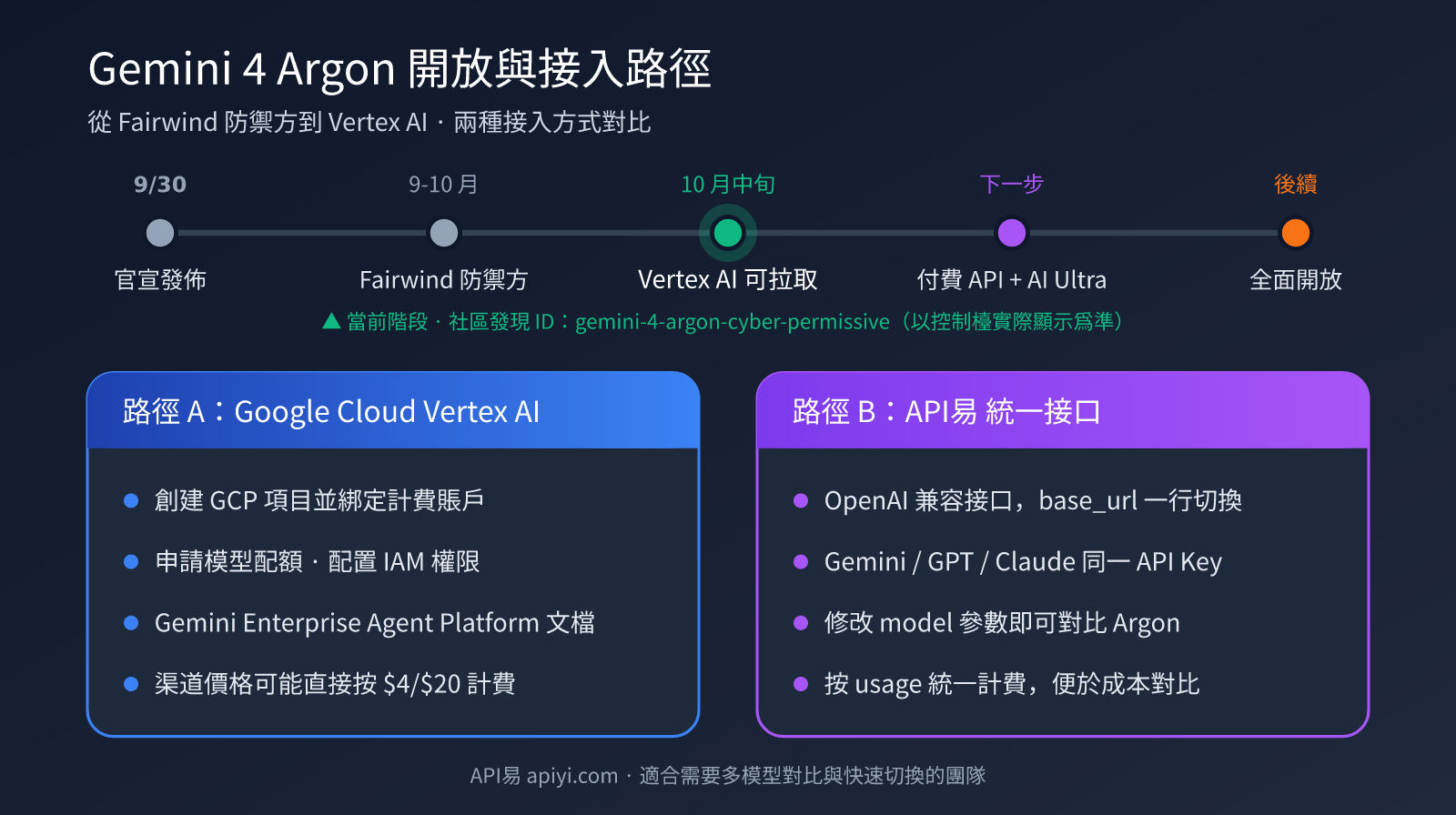 gemini-4-argon-pricing-vertex-ai-zh-hant-image-1